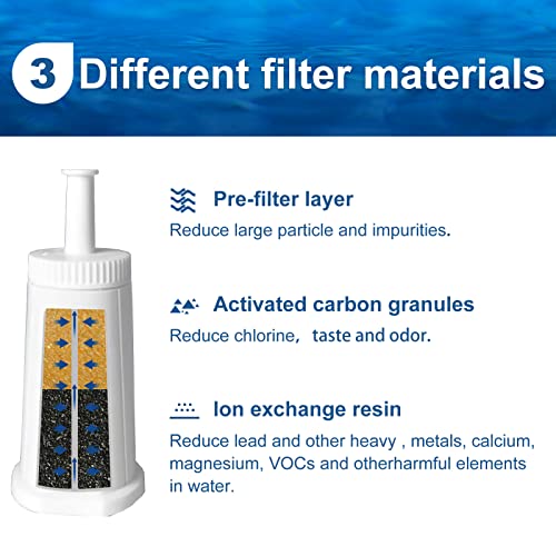 Bewafia 6 Pack Bes880 Water Filter Replacement Compatible with Brevile Sage Oracle Touch,Barista,Claro Swiss,BES878,Bes920,Bes008 Espresso Coffee Machine,Replaces Part #BES008WHT0NUC1 - Image 3