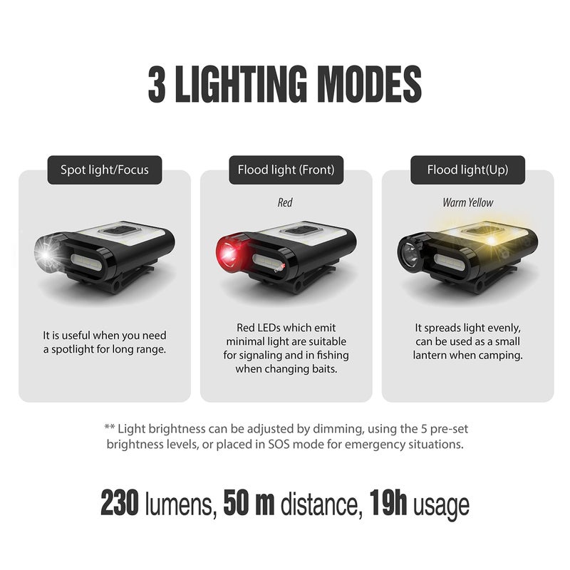Claymore Capon 65A+ Tan Ultra-Light Clip-On Cap Light â€“ USB-C Rechargeable 230LM LED Compact Headlamp | 3 Modes IP54 Water-Resistant Up to 19 Hrs Runtime for Camping, Running, Outdoor - Image 4
