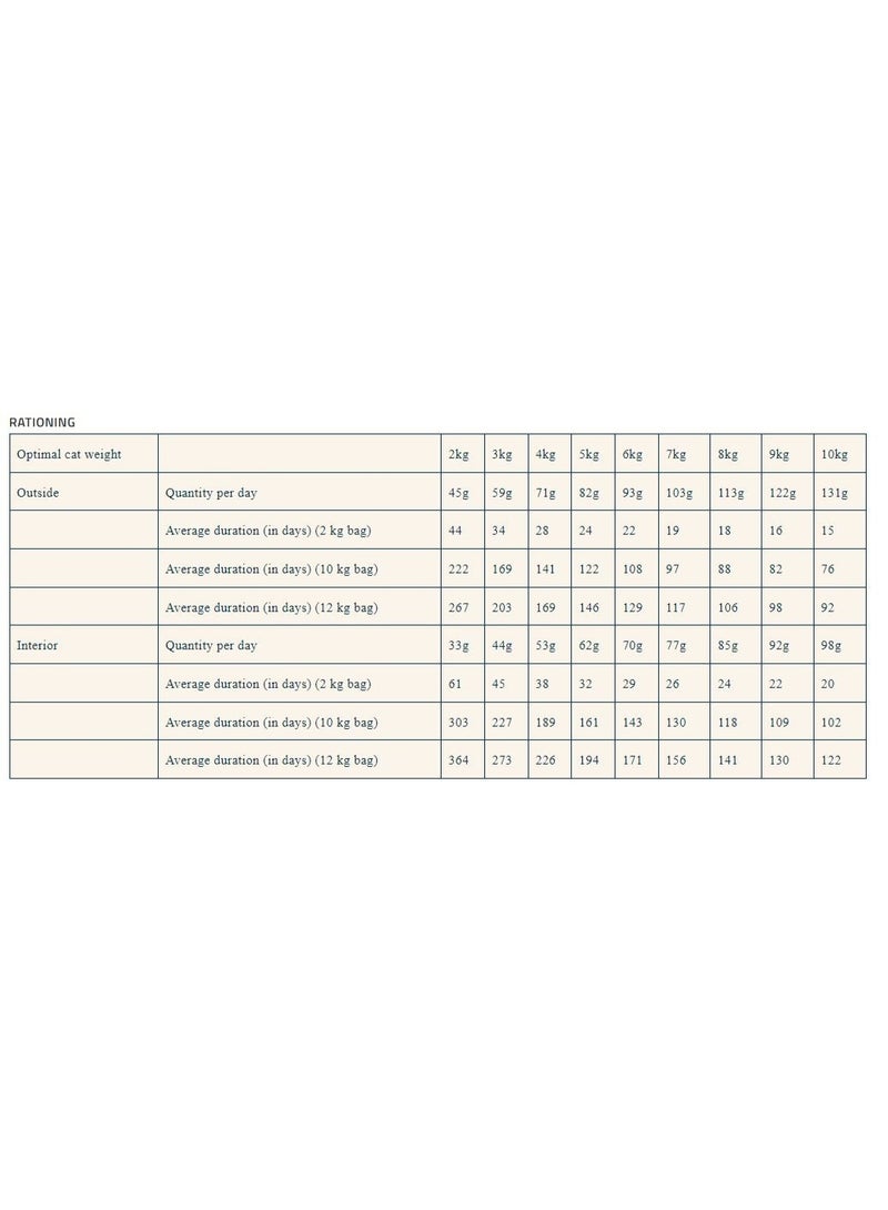 PRO NUTRITION Prestige Cat Adult Sterilised Chicken 2Kg - Image 3