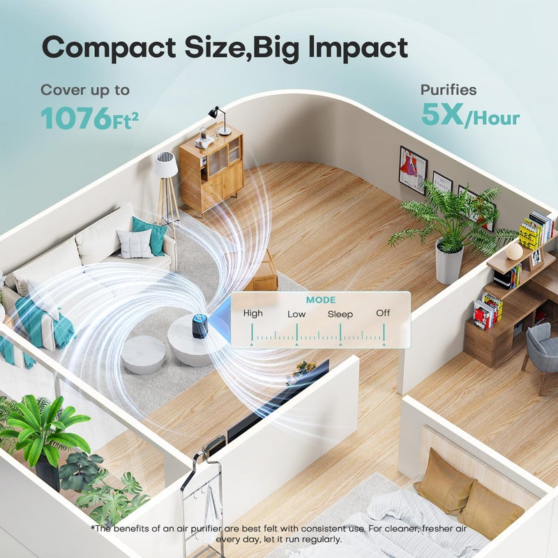 VOOPNU Air Purifiers for Office with H13 Quiet HEPA Filter Up to 1076 FtÂ² for Pet Family, Pollen, Smoke, Compact Air Cleaner with 3 Speeds, Timer, Aroma Quiet, 360Â°Intake, for Home Bedroom, Black - Image 2
