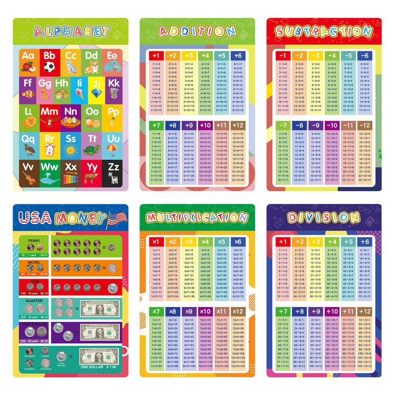 DOCAS 16 Pieces Educational Posters for Elementary Middle School Classroom Teach Homeschool Decor 1st 2nd 3rd 4th 5th Grade for Kindergarten Preschoolers Toddlers Kids - Image 2