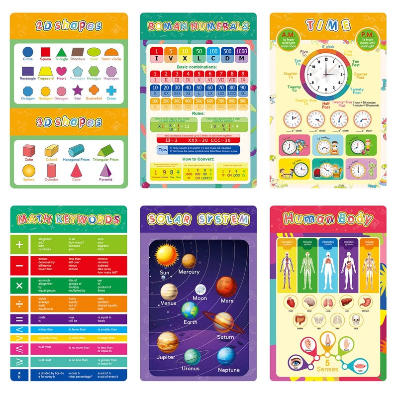 DOCAS 16 Pieces Educational Posters for Elementary Middle School Classroom Teach Homeschool Decor 1st 2nd 3rd 4th 5th Grade for Kindergarten Preschoolers Toddlers Kids - Image 3