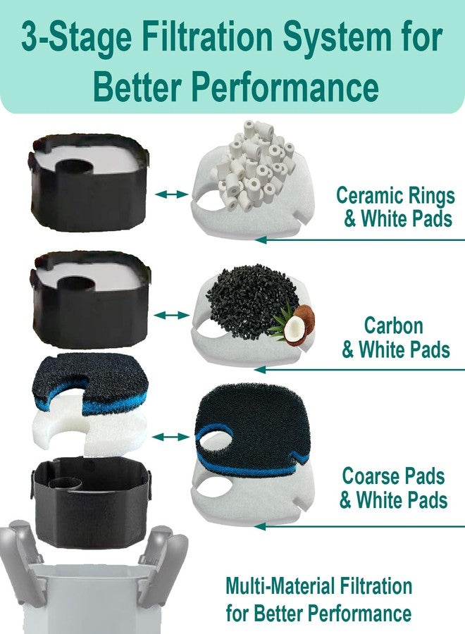 beaufan 16 Pack Replacement Media Kit Compatible with AMOSIJOY 396GPH 3-Stage Canister External Aquarium Filter, Includes 6 White Pads, 2 Coarse Pads, 2 Activated Carbon, 2 Ceramic Rings & 4 Mesh Bags - Image 5