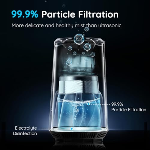 Airdog MOI Evaporative Humidifier for Baby- Mist-Free Humidifier, Mold Free humidifier, Quiet, LED Water Level Display for Premium Home Décor & Protection, Washable Filter, 0.8 Gallon Tank, 5 Modes - Image 3