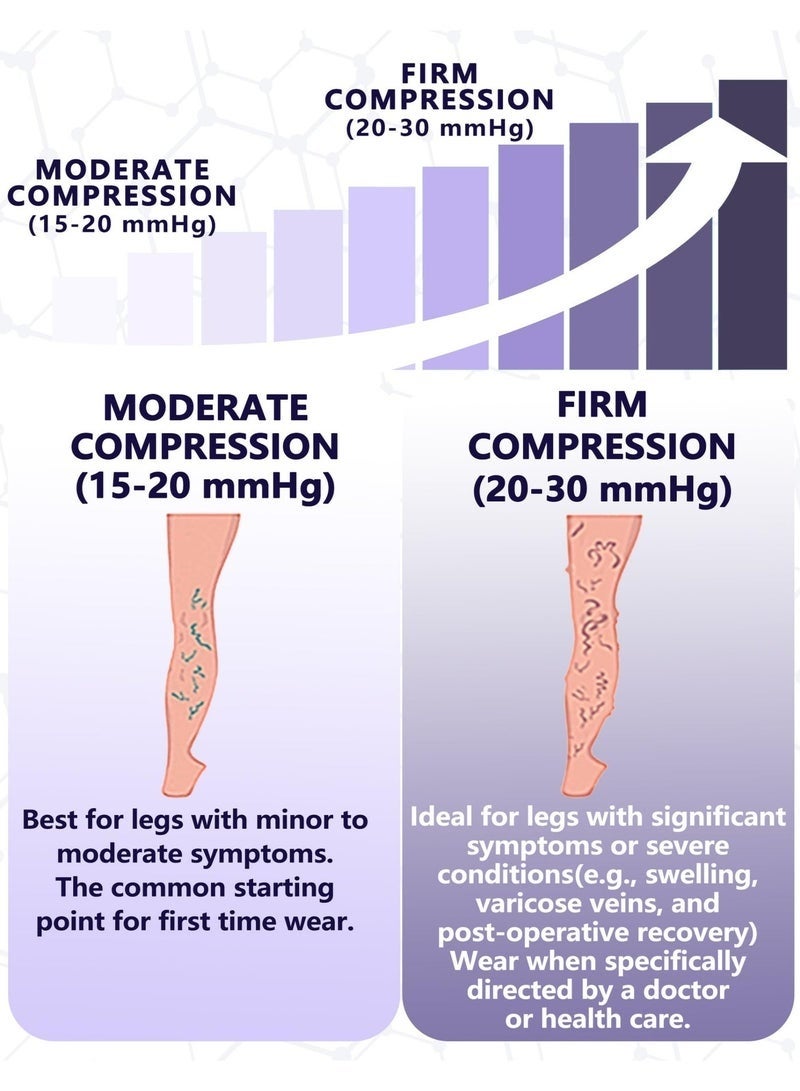 Maternity Medical Compression Socks, Compression Socks, Compression Stockings, 23-32mmHg Graduated Pressure, Open-Toe Breathable Design, Effective Edema Relief, Perfect for Pregnancy Swelling, Postpartum Recovery, Long Travel & Standing Work (Nude) - Image 5