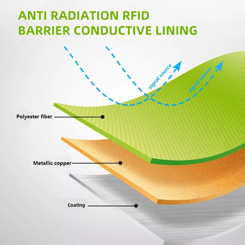 Amradield Pure Copper Faraday Fabric Cloth 39"x43" for WiFi Cell Bluetooth GPS Grounding Mobile Phone Copper Fabric Material Reduce Harmful Signals Protection Certified Healthy DIY Material - Image 5