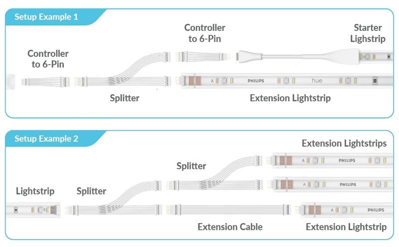 Litcessory Splitter for Philips Hue Lightstrip Plus (2 Pack, White - MICRO 6-PIN V4) - Image 4