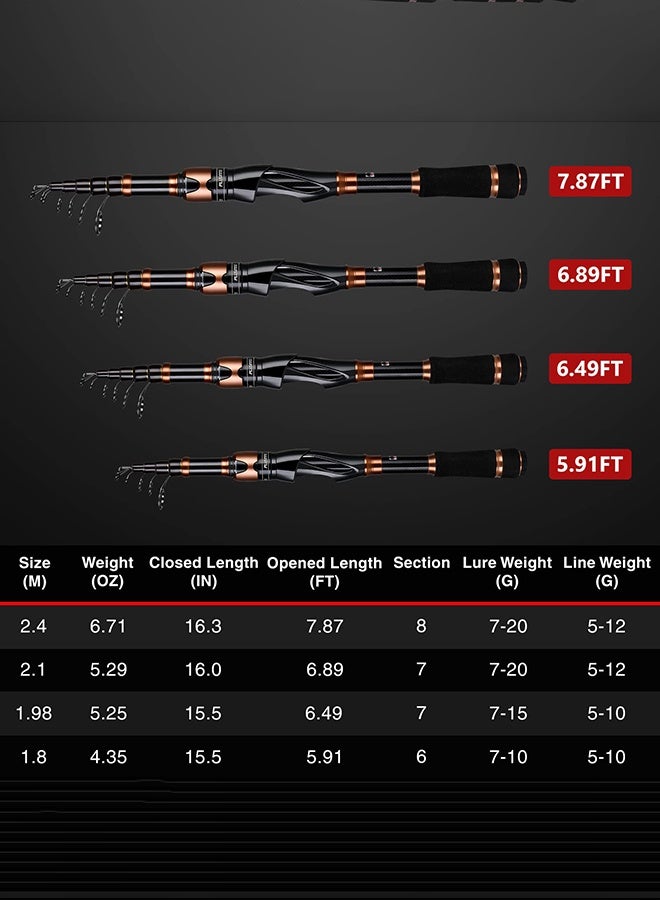 Arabest 24-Ton Carbon Matrix Telescopic Fishing Rod Pole, 12 +1 Shielded Bearings Stainless Steel BB Spinning Reel, Travel Freshwater Fishing Gear - Image 5