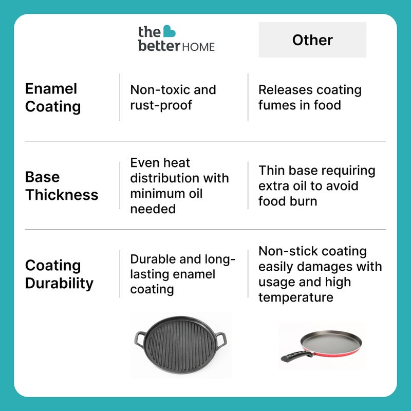 The Better Home The Better Home Rustic Series Cast Iron Grill Pan | Christmas Gifts | Enamel Coated Cast-Iron with Silicon Sleeve | Gas & Induction Cookware with Ergonomic Handle | Grill Tawa Pan (Black)  - Image 5