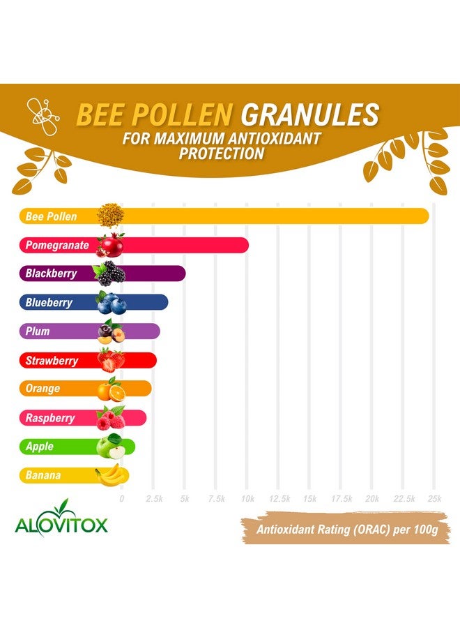 ALOVITOX Bee Pollen Granules | 100% Pure, Natural Raw Bee Pollen | Superfood Packed With Antioxidant, Protein, Vitamin & More | Bee Friendly Nutritional Yeast, Gluten Free | 5 Lbs Bag - Image 3