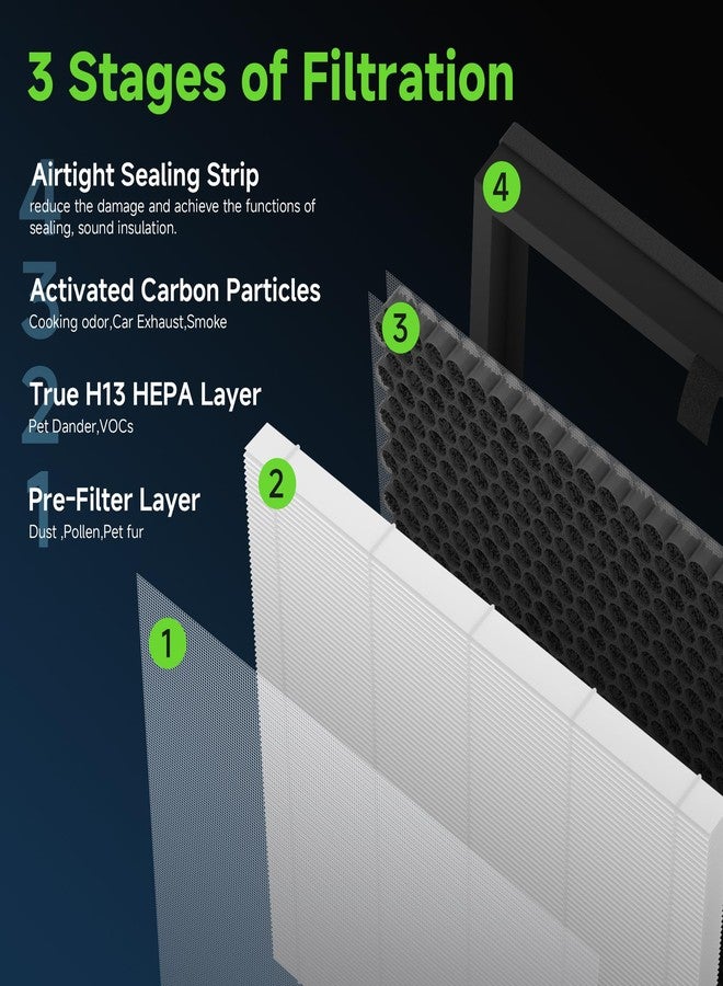 XBWW F1 Replacement Filter Compatible with Ameifu F1 Double-Sided Air Filter Purifier for Home Large Room Up to 2200 Sq Ft, 3-in-1 Filter of Premium Filters and Activated Carbon, 2 Pcs (1 Set) - Image 3