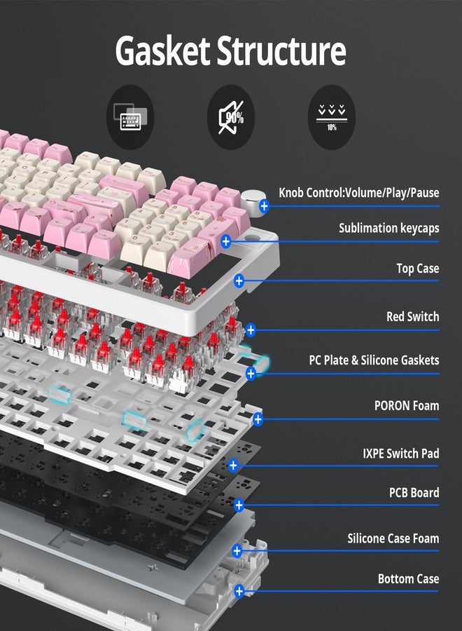 surmen Pink Creamy Keyboard with with Number Pad, 96% RGB Mechanical Keyboard Full Gasket Mounted Hot Swappable Custom Wired Thocky Keyboard with Knob for Office Gamer (98 Ying) - Image 4