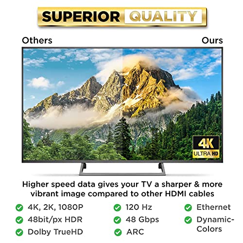 PowerBear 4K HDMI Cable 10 ft [2 Pack] High Speed, Braided Nylon & Gold Connectors, 4K @ 60Hz, Ultra HD, 2K, 1080P, ARC & CL3 Rated | for Laptop, Monitor, PS5, PS4, Xbox One, Fire TV, Apple TV & More - Image 4