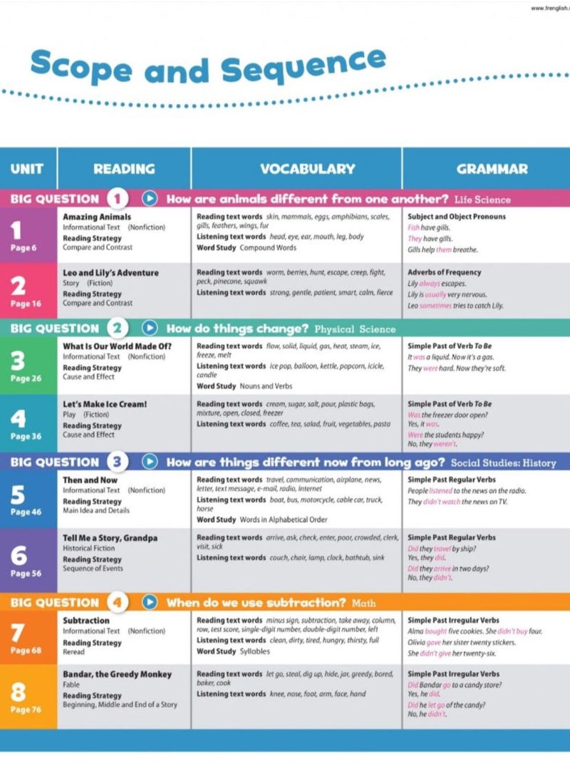 Oxford Discover Second Edition Students' book 2 with Audios  - Image 4