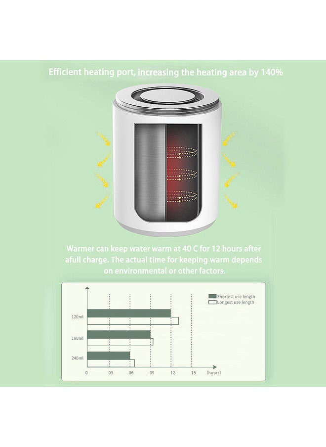 Generic - Portable Baby Milk Bottle Warmer Wireless Milk Heater Defrosting & Heating Dual Modes 4 Levels Temperature Built-in Battery for Travel Outdoor Use - Image 1