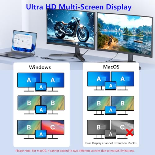 Closs DisplayPort Splitter for Dual Monitors, 4K@60Hz USB-C to DisplayPort Adapter, Type-C Docking Station for Dell/HP/Mac, Display Port MST Hub with USB3.0/PD, Display Port Splitter for Dual Monitors - Image 3