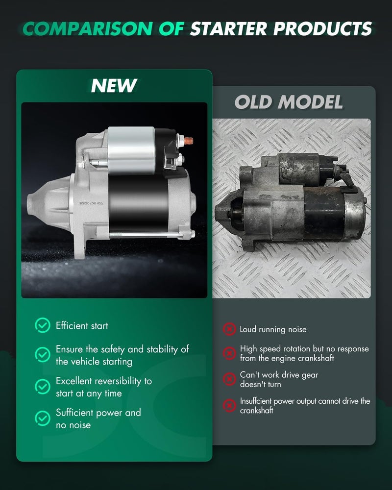 SCITOO Starter Motor 128000-9980 18450N for Kawasaki (UTV) KAF300 Mule 500/520/550 286cc KM-21163-2109 ‎0.6kW/12 Volt CW 9-Tooth Pinion - Image 3