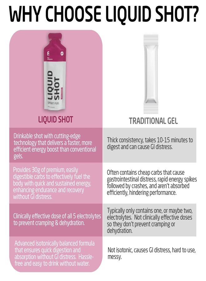 FIRST ENDURANCE Liquid Shot - Running, Cycling, Triathlon Fuel for Instant Energy and Cramp Relief | Electrolytes, High Carb | Liquid Energy for Endurance Sports | Wild Berry - Image 4