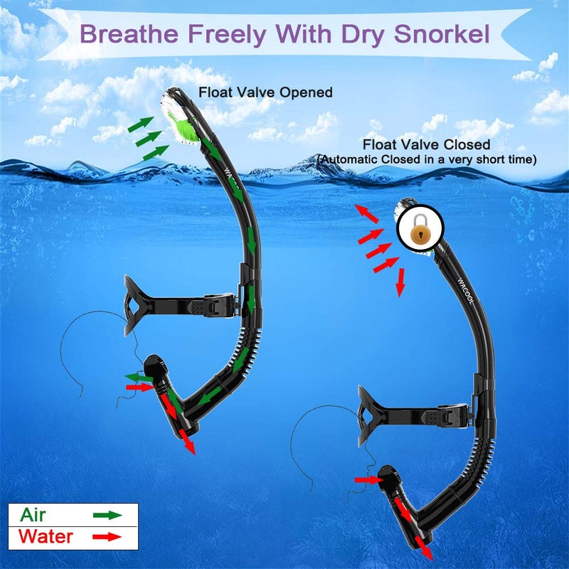 WACOOL Training Headstrap Support Dry Top Snorkel Tube Comfortable Mouthpiece One-Way Purge Valve for Pool Open Water Scuba Lap Swimming Swimmer Diving Snorkeling (Black) - Image 2