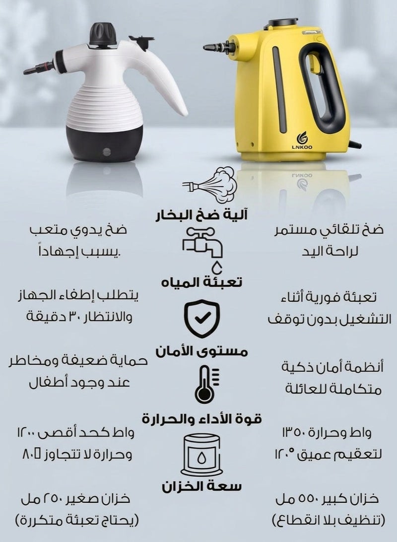 لنكوو جهاز تنظيف وتعقيم بالبخار عالي الضغط 1350 واط مع بخار مستمر بدون الحاجة للضغط المستمر على الزر وخزان مياه مزدوج آمن قابل لإعادة التعبئة أثناء التشغيل وتسخين سريع خلال 15 ثانية – منظف بخاري للكنب والمفروشات والزجاج والمطابخ والحمامات مع 9 ملحقات احترافية - Image 2