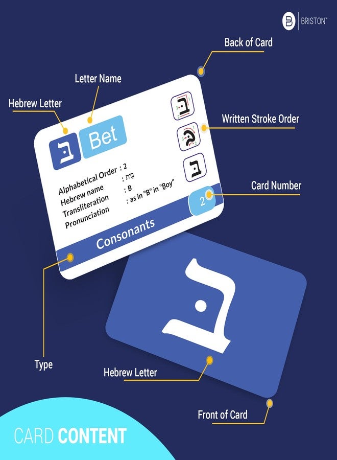 بريستون بطاقات تعليمية للأبجدية العبرية التوراتية - ٥٤ حرفًا من حروف الألف-بِت مع الترجمة والنطق - أداة تعليمية لتعلم اللغة للطلاب والكبار - إصدار بريستون العبري - Image 2