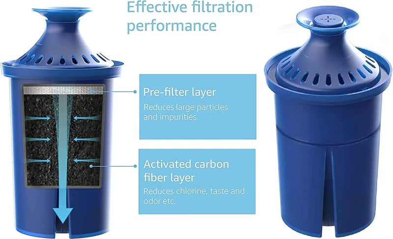 JAOAJO فلتر مياه إلكت  يدوم 6 أشهر - فلتر إلكت طويل العمر وفعال، بديل لفلتر مياه إبريتا ومرشحات المياه الأخرى، خالي من BPA، 2 عدّ (أزرق) - Image 3