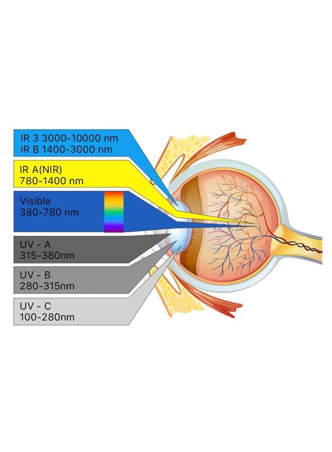 Cloudray 1064nm Laser Safety Glasses Fiber Laser Safety Glasses Protective Goggle Professional OD6+ for YAG Fiber Laser Engraver Safety(Style C) - Image 5