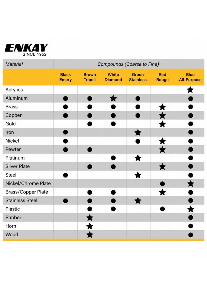ENKAY - ENKAY - Jewelers Rouge & Polishing Compound Kit, 6 pc. (U.S. Made) - Image 1