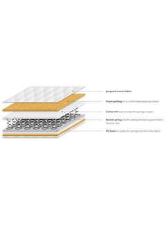 AL WADI FURNITURE AWF AL WADI FURNITURE Single Hybrid Bonnel Spring Mattress Series for Bed Breathable Foam,Jacquard Quilted Fabric - Medium Firm Feel, Spine Support, 90W x 190L x 20H cm, WHITE  - Image 3
