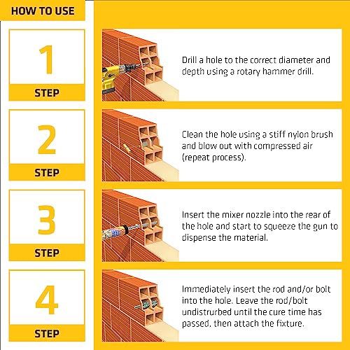 Sika AnchorFix®-1 High Strength Anchoring Adhesive, 10.1 fl oz, Gray - Fast Setting, Self-Mixing Nozzle for Concrete & Masonry, Ideal for Railing, Rebar, Bolts, Dowels, Subfreezing Temps Use - Image 5