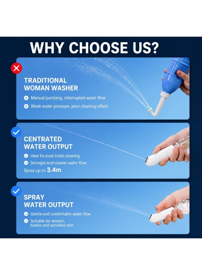 شطاف محمول كهربائي قابل لإعادة الشحن USB، مع زجاجة ماء مجانية 250 مل، وضعان للرش وضغط ماء قوي، عناية بالنظافة الشخصية، مناسب للسفر والتخييم والعمل، مثالي للأم بعد الولادة والعناية بالأطفال والاستخدام اليومي - Image 4