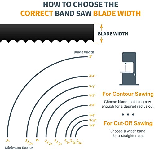 POWERTEC 62 Inch Bandsaw Blades, 1/4" x 6 TPI Band Saw Blades for WEN, Ryobi, Grizzly, Skil, Sears Craftsman and POWERTEC 9" Band Saw for Woodworking, 1 pack (13131) - Image 5