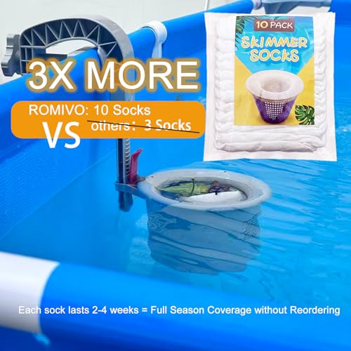 ROMIVO Above Ground Pool Skimmer with 10-Pack Skimmer Socks, Wall Mount Surface Skimmer for Inflatable & Metal Frame Pools, Auto Skims Leaves, Debris, Removable Basket, Works with 800+ GPH Pump - Image 3