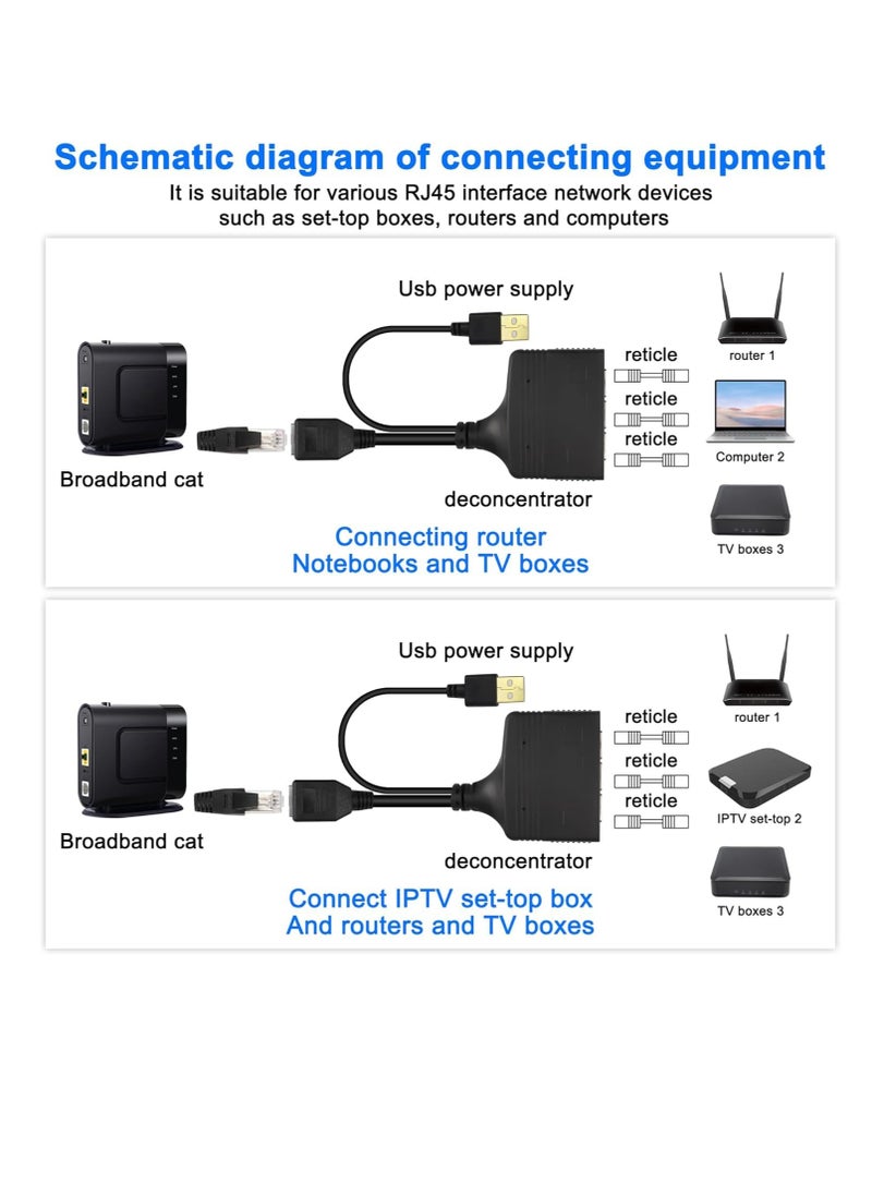Excefore - موزع إيثرنت RJ45 من 1 إلى 2 مخرج، مع كابل طاقة USB، محول موزع إنترنت RJ45 بسرعة عالية 1000 ميجابت في الثانية لكابل Cat 5/5e/6/7/8، يدعم جهازين يعملان في وقت واحد - Image 1