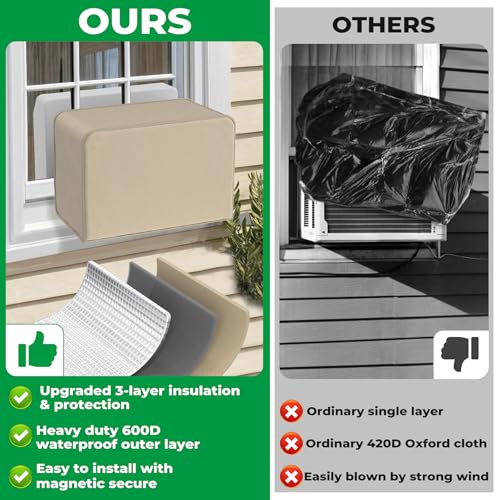 Forestchill 2 Pcs Window Air Conditioner Cover, Compatible with Midea U-shaped Window AC Units, Upgraded Insulated Outdoor & Indoor Window AC Covers Set, Full Coverage and Weatherproof for Winter - Image 4