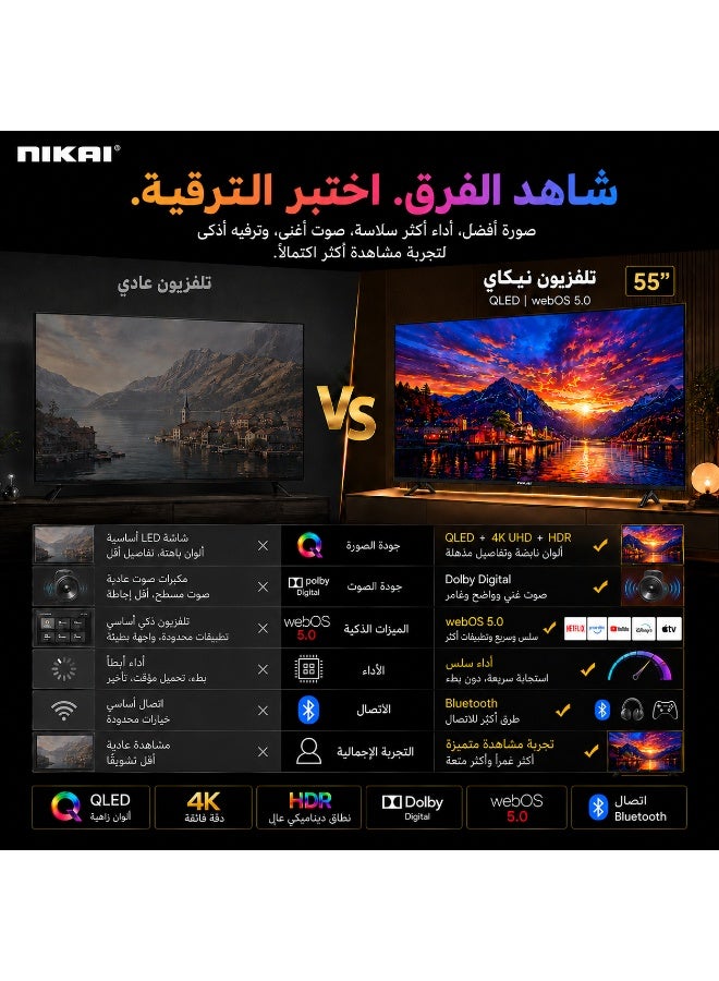 نيكاي تلفاز ذكي UHD QLED مقاس 50 بوصة، 60 هرتز، نظام WebOS 4K، تحكم صوتي بدون استخدام اليدين، Dolby Digital، واي فاي مدمج، بلوتوث، نطاق ألوان عالٍ، اتصال سهل مع أجهزة أندرويد وآبل، موديل 2025، ضمان لمدة سنتين - NIK50MEU4QLED1 / NIK50MEU4QLED6 أسود - Image 2