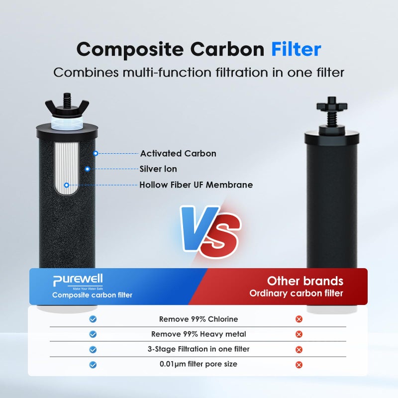 Purewell PF-3 Black 3-Stage Composite Purification Elements, Replacement Filters for ProOneÂ® and BerkeyÂ® Filters, ProOneÂ® or BerkeyÂ® Big+ Water Filter System and Purewell System (2 Pack, K Series) - Image 3