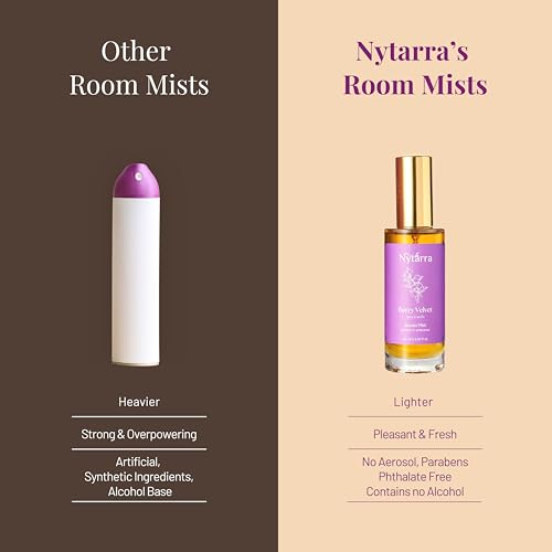Nytarra Room Mist Spray Berry Velvet | No Alcohol, No Parabens, No Toxins, Vegan | Room Air Freshener, Fragrance for Living Room, Washroom, Bedroom, Home, Office | Vanilla and Mixed Berries - Image 4