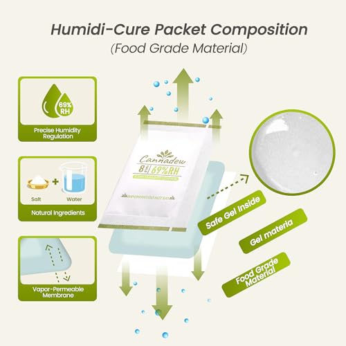 CANNADEW 69% RH, 8g (15 Pack) Cannadew Humidity Packs Two-Way Humidity Control Pack – Moisture Absorbers & Hydration Packets for Storage - Image 3