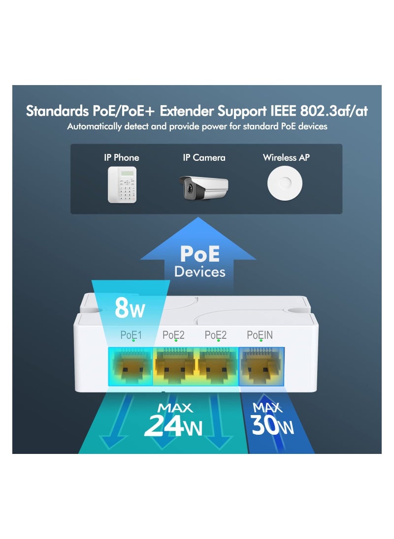 Y&D - Poe Extender Gigabit, With 3 Out, Ieee 802.3af/At Mini 4 Channel Repeater 1000mbps, Wall And Din Rail Mount Passthrough Amplifier/Booster, Plug Play, Port, No Setup Power - Image 1