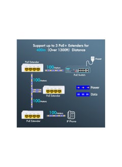 Y&D Poe Extender Gigabit, With 3 Out, Ieee 802.3af/At Mini 4 Channel Repeater 1000mbps, Wall And Din Rail Mount Passthrough Amplifier/Booster, Plug Play, Port, No Setup Power  - Image 2