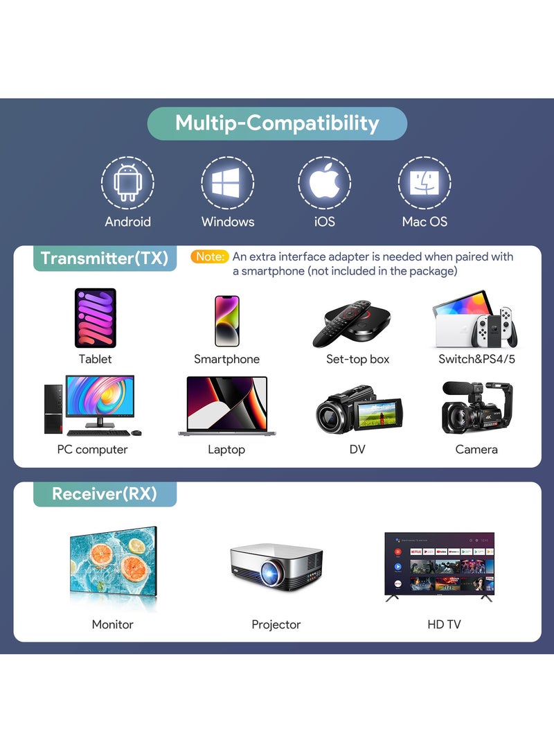 Wireless HDMI Transmitter and Receiver, Plug  Play, Wireless HDMI Extender Kit, Support 5GHz for Streaming Media Video/Audio/File for Laptop/PC/Camera/Phone to Monitor/Projector/HDTV - Image 3