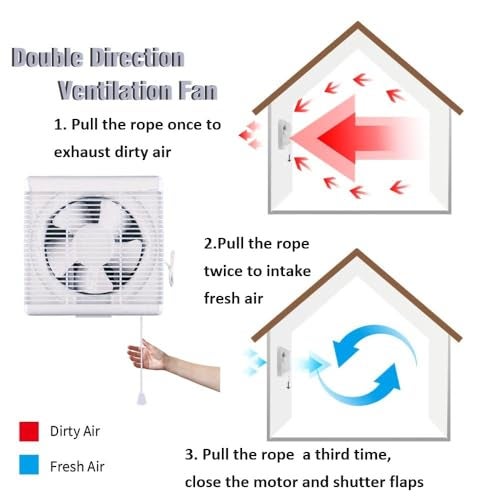SAILFLO 11.6 x 11.6 Inch Cutout Window Shutter Exhaust Fan with Reversible Airflow, 406CFM 35W Wall-Mounted Quiet Ventilation Air Intake Extractor for Bathroom Home - Image 2