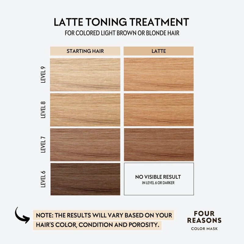 FOUR REASONS Color Mask - Latte - (27 Colors) Toning Treatment, Color Depositing Conditioner, Tone & Enhance Color-Treated Hair - Semi Permanent Hair Dye, Vegan and Cruelty-Free, 6.76 fl oz - Image 3