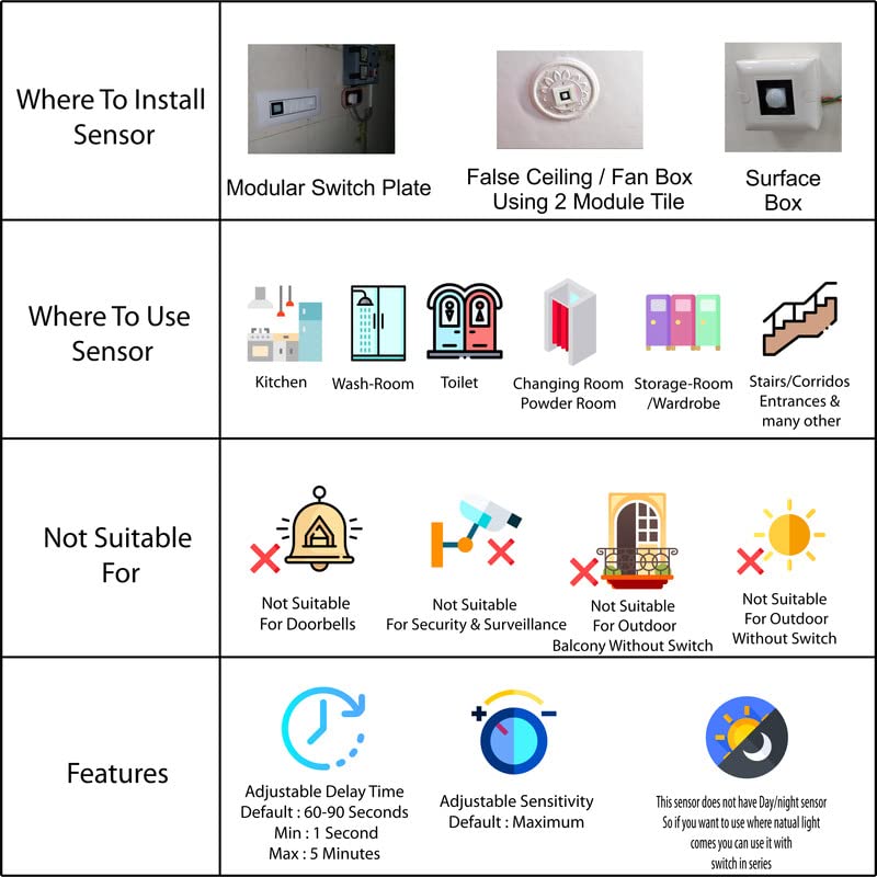 DeWire 360 Degree PIR Motion Sensor | Energy Saving Motion Detector Switch | Automatic Room Light Sensor Switch with Time Delay Adjustable Fits in Modular Fitting Roma, Veto, Rider (Pack of 2) - Image 4
