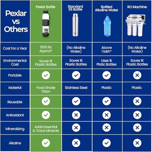 Pexlar Alkaline Water Filter Bottle | Borosilicate Glass | Alkaline Water Generator | Filter Water Bottle | Water Bottle with Filter inside - Black - 500 ml - Image 5