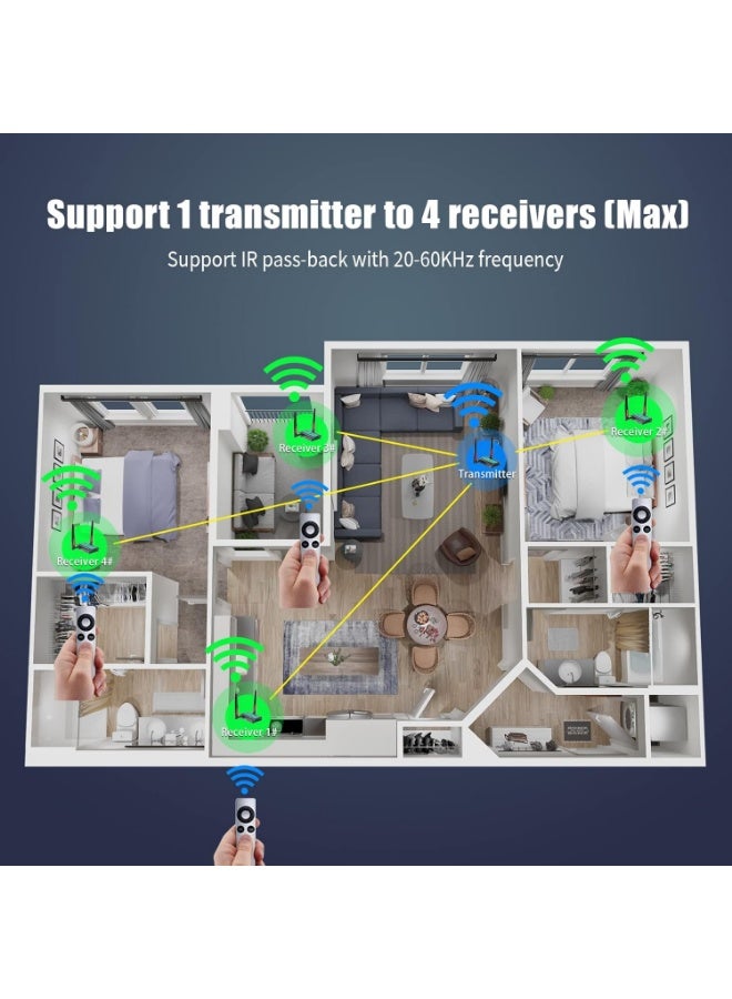 ميرابوكس موسع جهاز ارسال واستقبال HDMI لاسلكي 1×4-200 متر (656 قدم) 5.8GHz 1080P عند 60Hz مع حلقة IR وHDMI للتلفزيون وكاميرا دي اس ال ار وجهاز العرض ودي في ار واللابتوب وبلاي ستيشن 5 وسويتش - Image 4