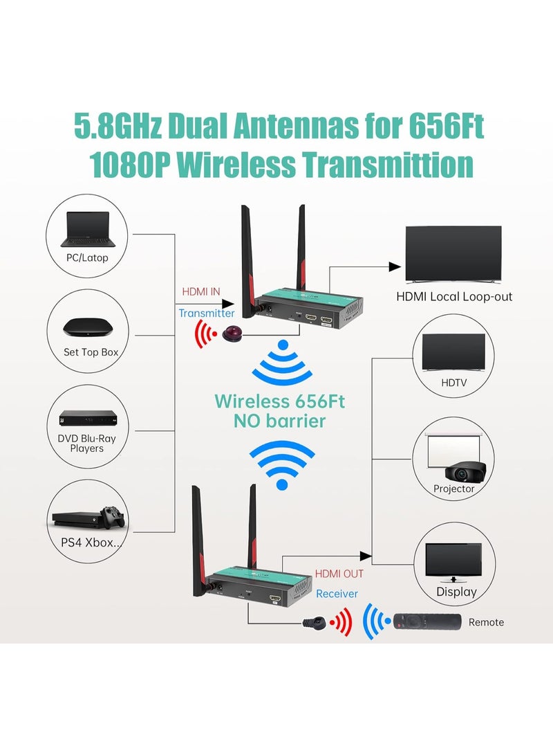 ميرابوكس موسع جهاز ارسال واستقبال HDMI لاسلكي 1×4-200 متر (656 قدم) 5.8GHz 1080P عند 60Hz مع حلقة IR وHDMI للتلفزيون وكاميرا دي اس ال ار وجهاز العرض ودي في ار واللابتوب وبلاي ستيشن 5 وسويتش - Image 2