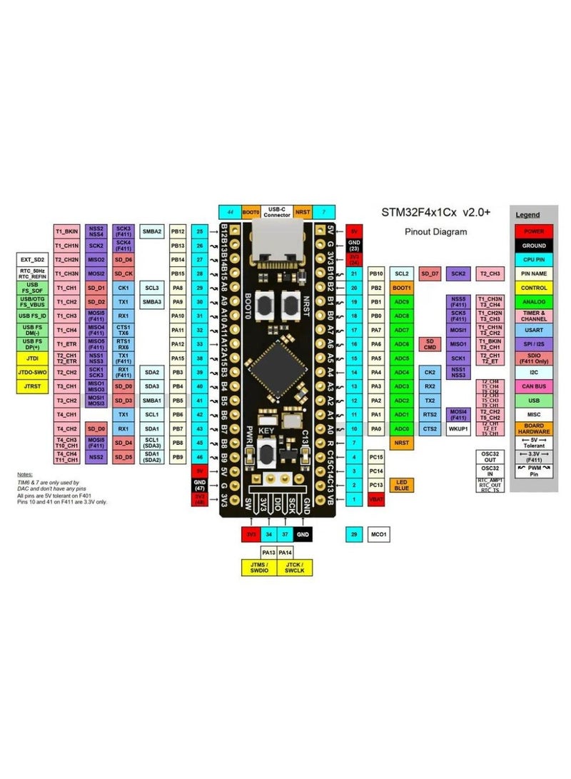 STM32 ARM development board (STM32F401CCU6 Black Pill) - Image 2