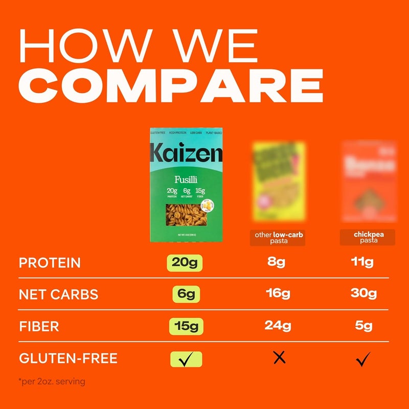 Kaizen Food Company مكرونة كافاتابي من شركة كايزن فود - منخفضة الكربوهيدرات وعالية البروتين - صديقة للكيتو، نباتية، مصنوعة من دقيق اللوبياء الغني بالألياف - 8 أونصات (عبوة من 3) - Image 2